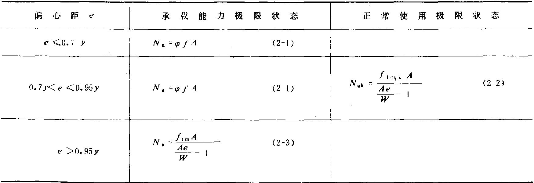 二、受壓構(gòu)件的軸向力計算公式